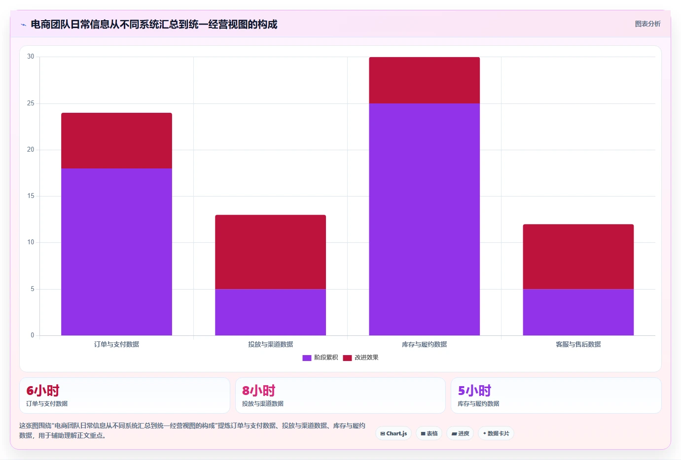 电商管理实用方法：围绕团队绩效建立日常管理