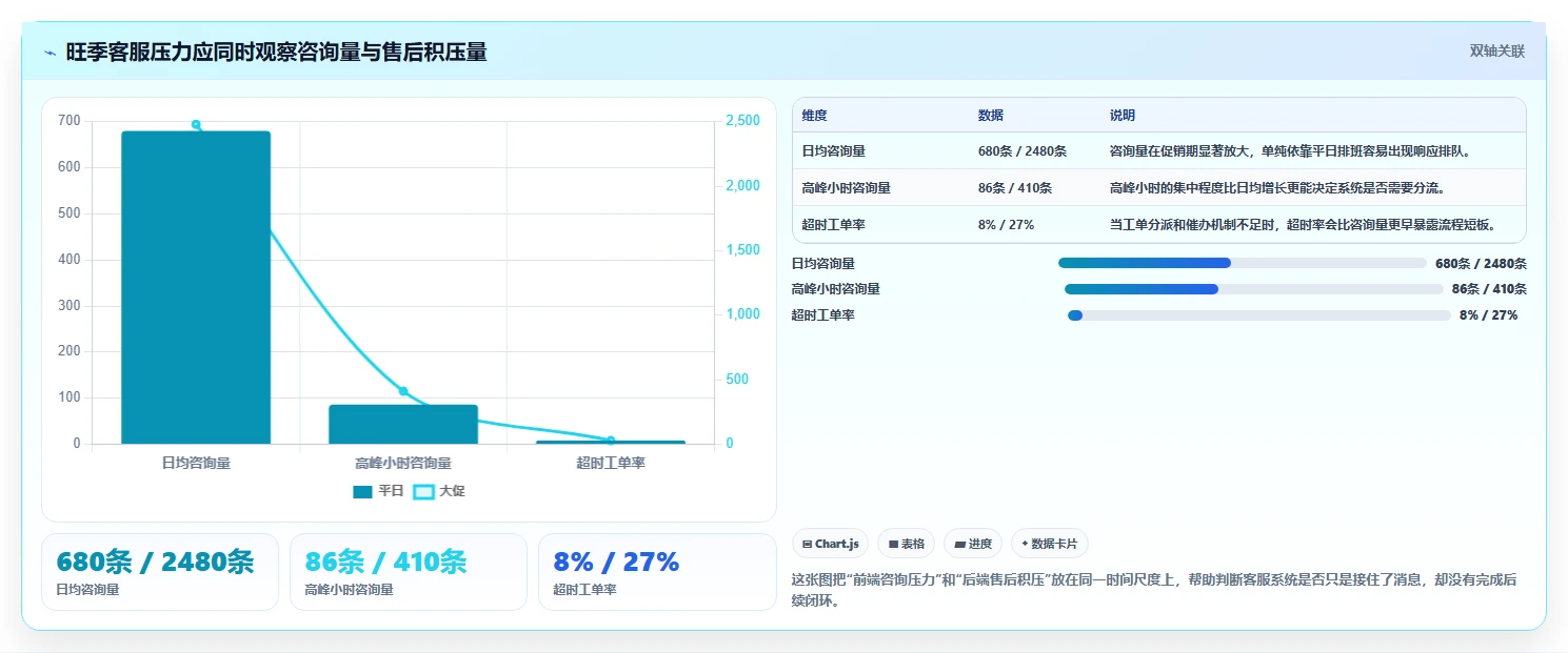 电商管理怎么选？客服售后相关的旺季准备判断标准