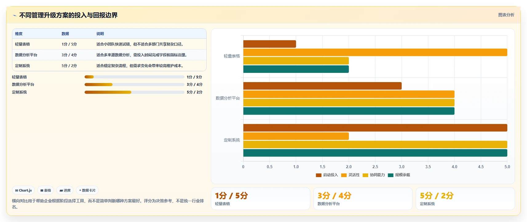 电商管理升级方案：用精细化运营改善团队绩效