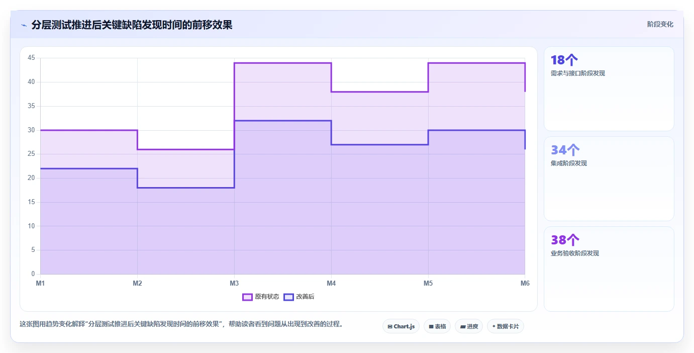 电商系统开发：项目经理成本视角：测试验收如何避免预算失控