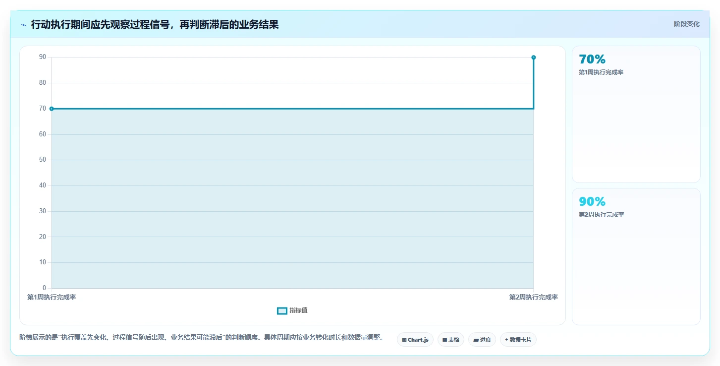 运营数据规划方法：复盘报告与效率提升如何衔接