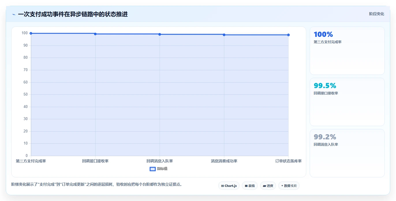 电商系统开发：开发团队复盘框架：上线验收如何定位数据风险