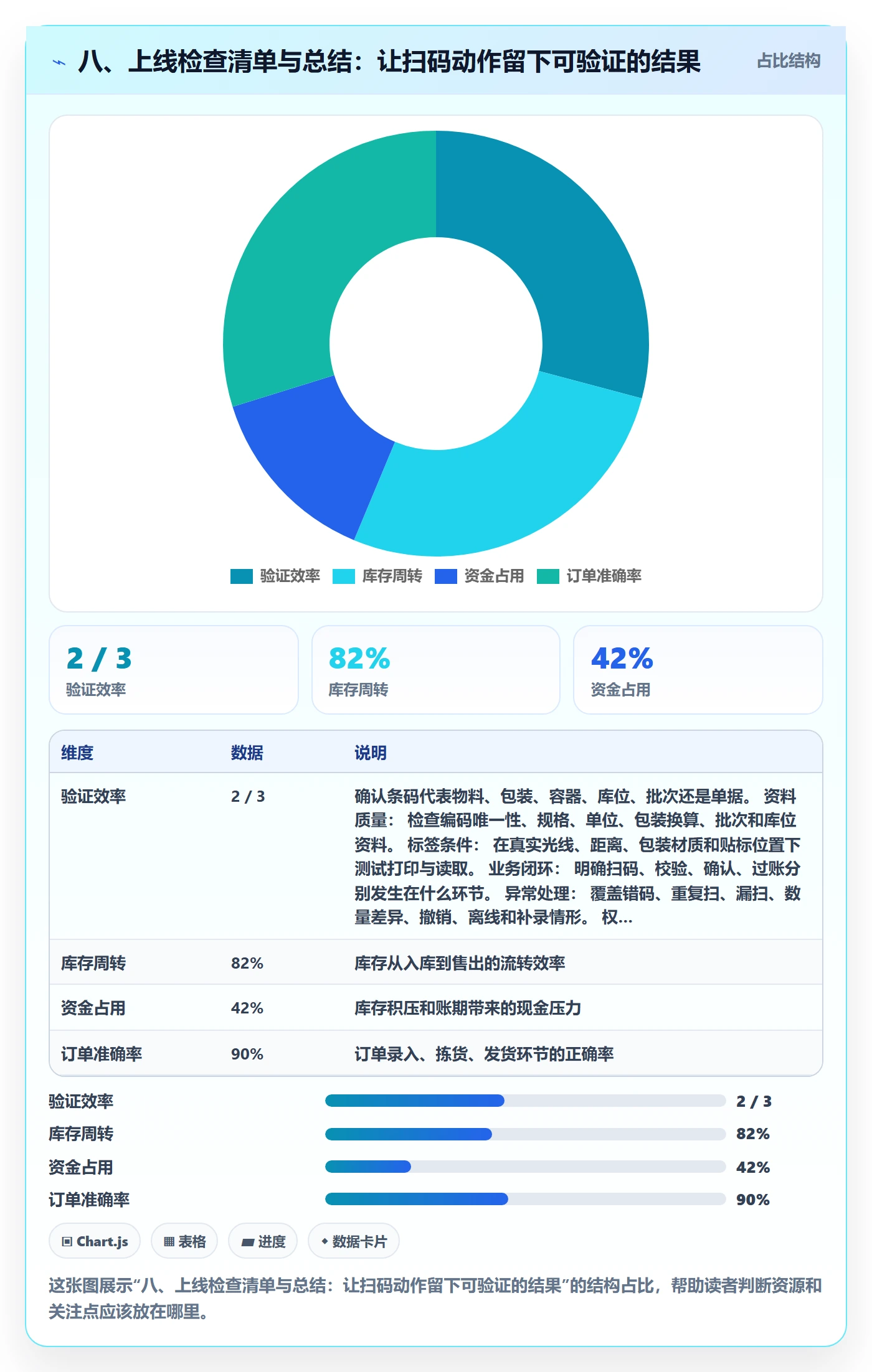 八、上线检查清单与总结:让扫码动作留下可验证的结果