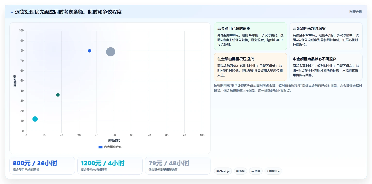 电商仓储管理：品牌零售商常见误区：退货处理为什么总遇到退货难追