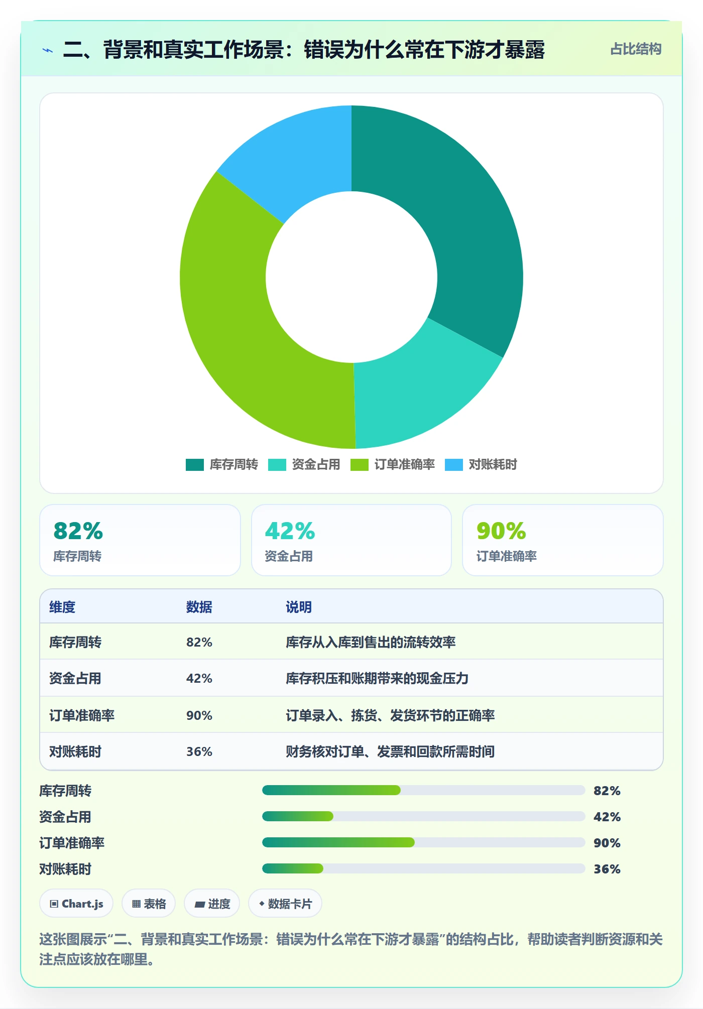二、背景和真实工作场景：错误为什么常在下游才暴露