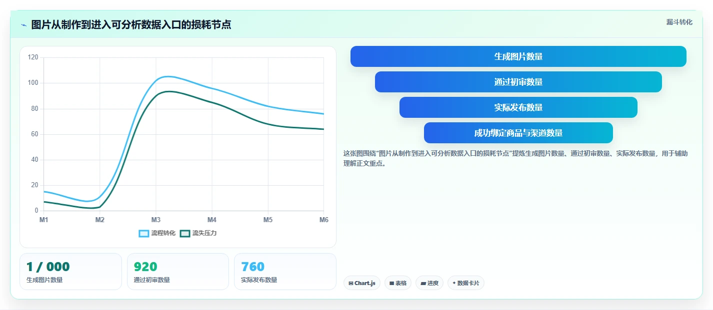 电商辅助软件：运营助理对比指南：不同图片制作方案如何影响统一数据入口