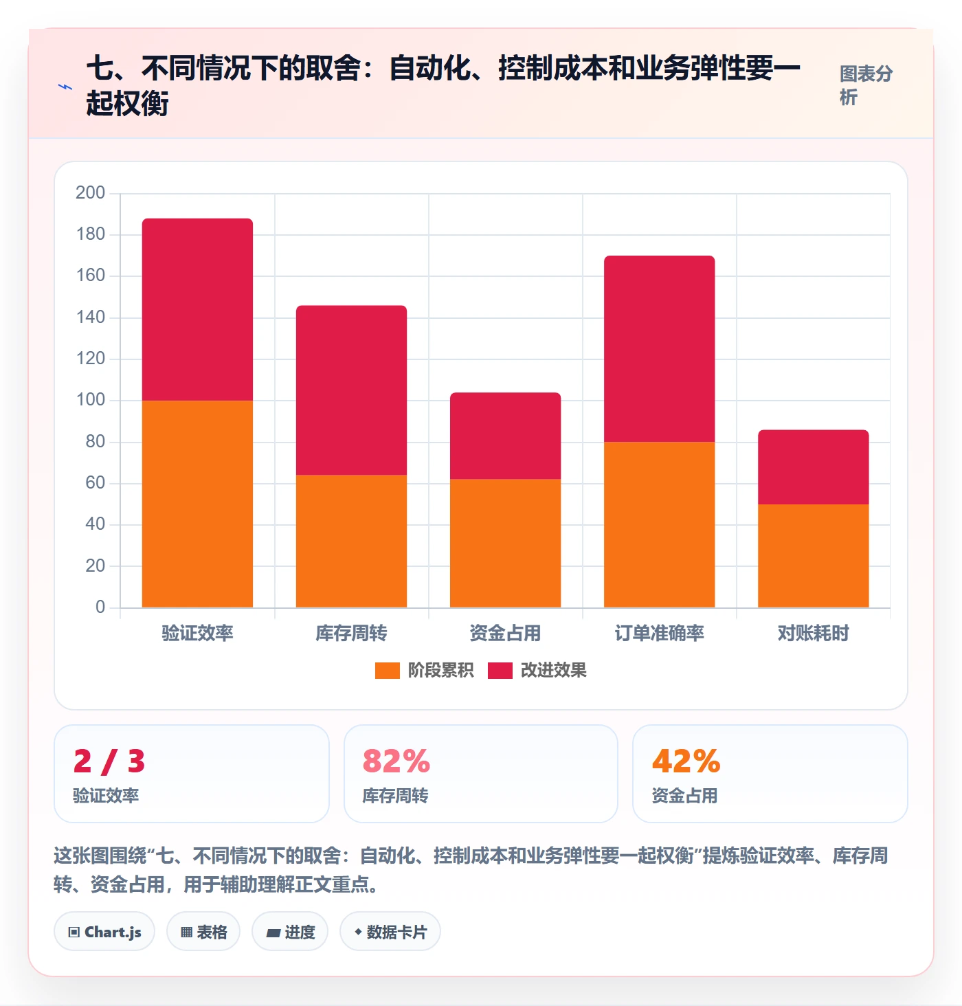 七、不同情况下的取舍：自动化、控制成本和业务弹性要一起权衡