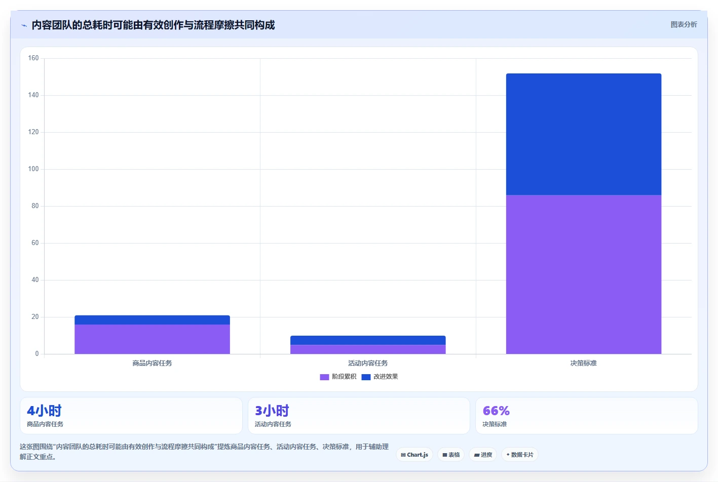 店铺运营包括哪些方面应用思路:围绕内容运营拆解自动化方案