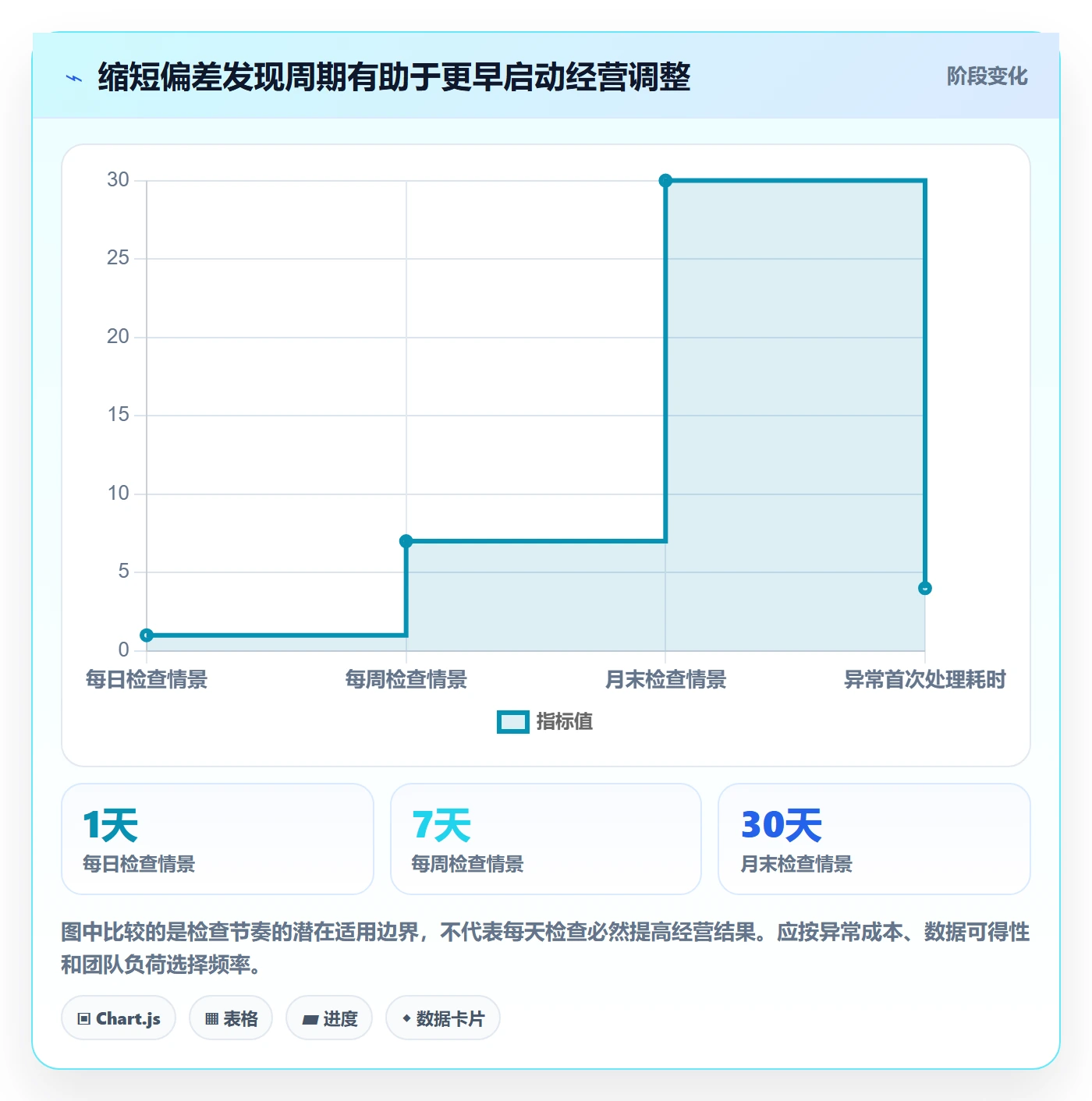 店铺运营管理应用思路：围绕经营目标拆解团队协同