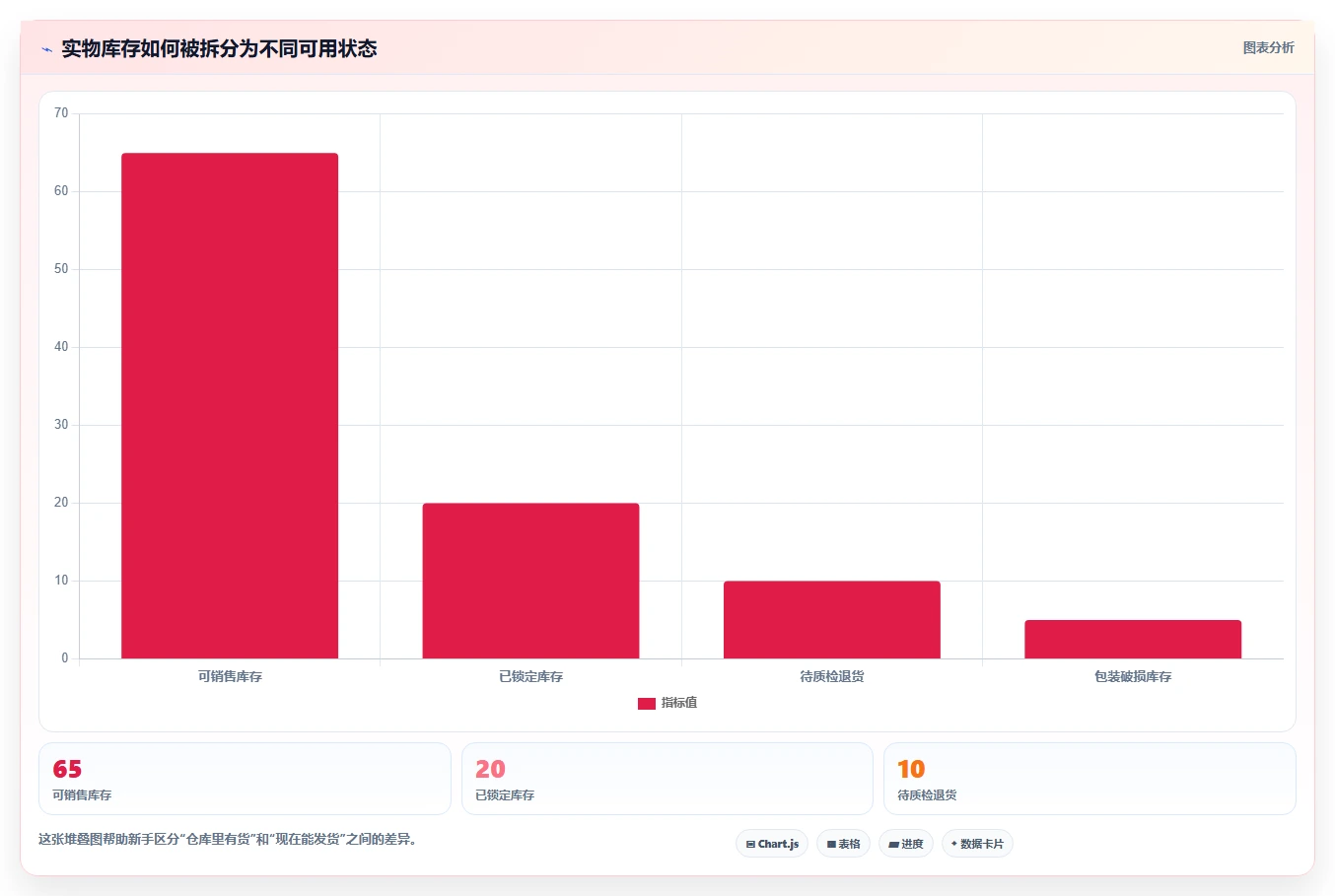 电商管理业务拆解:订单履约为什么影响新手避坑