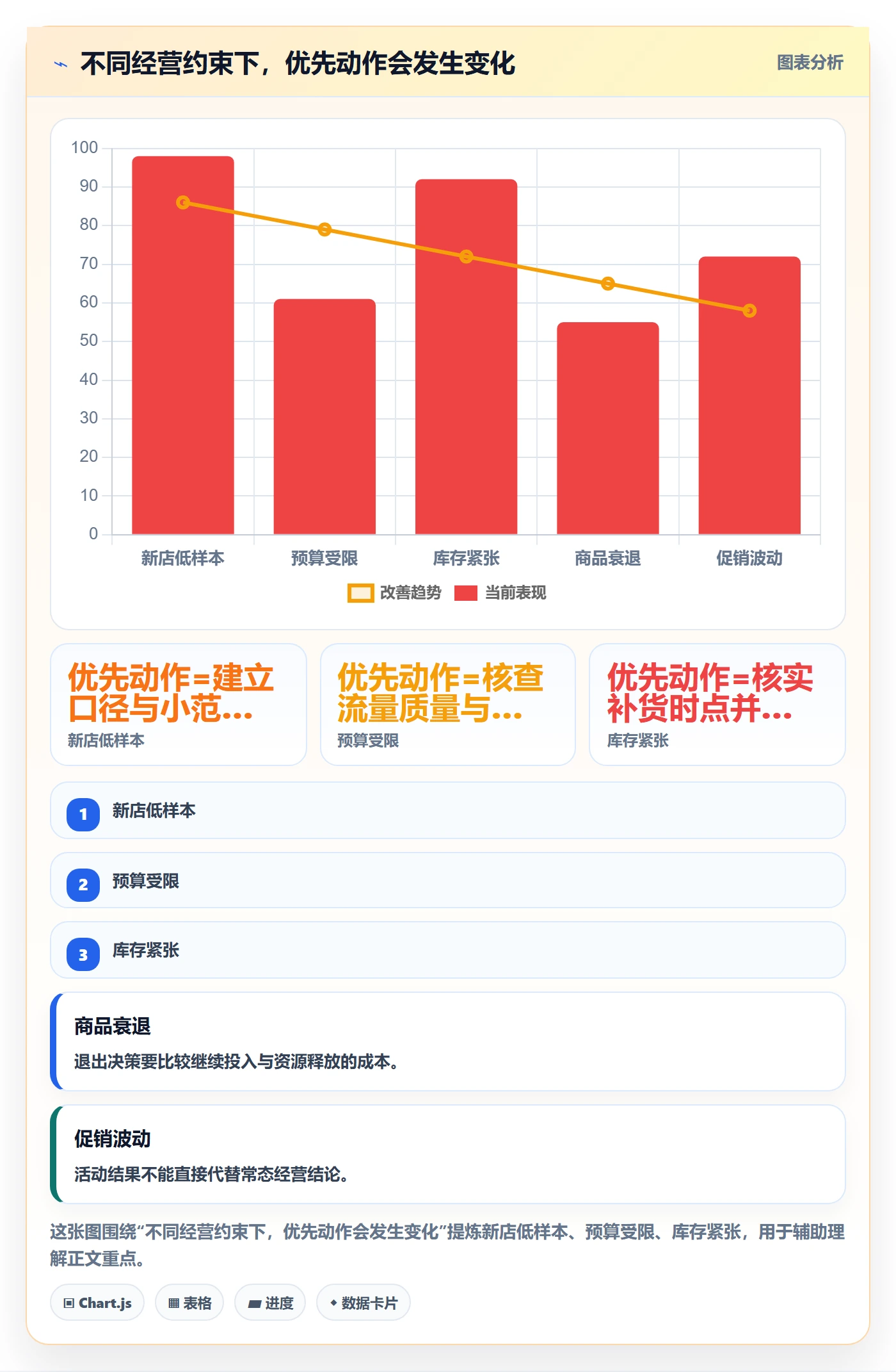 店铺运营管理怎么落地？从商品节奏讲清指标体系