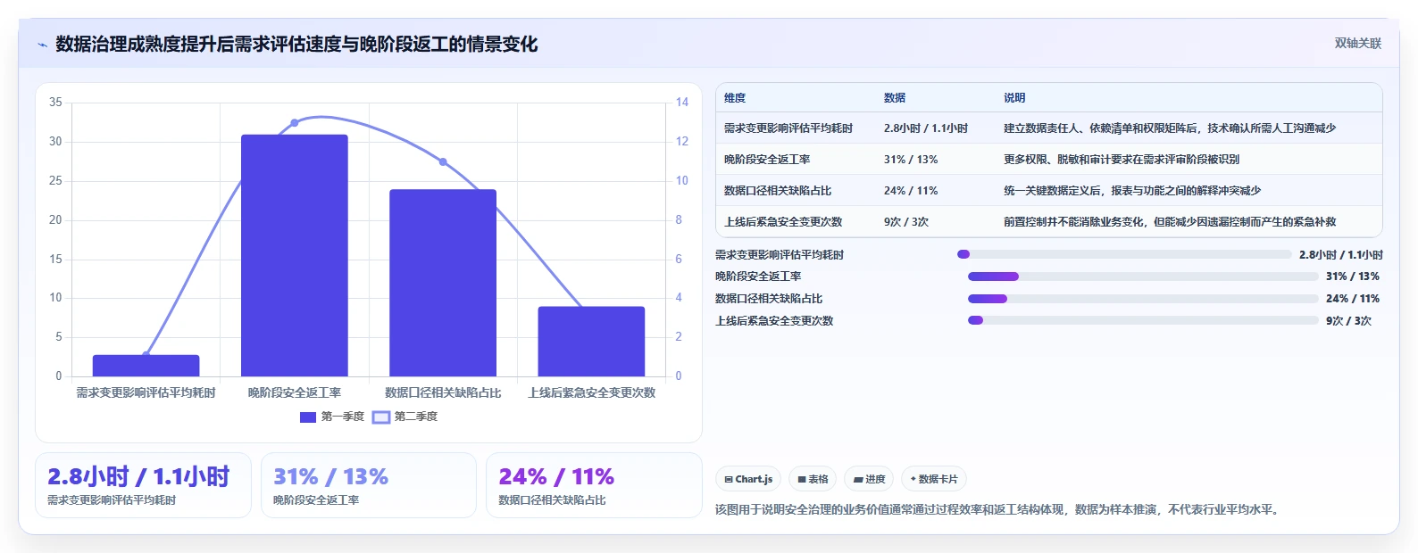 电商系统开发：技术负责人核心指标：判断数据安全是否正在缓解需求反复