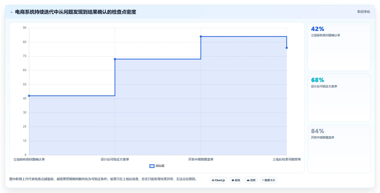 电商系统开发：产品经理实操版方案：持续迭代的目标、动作与检查点