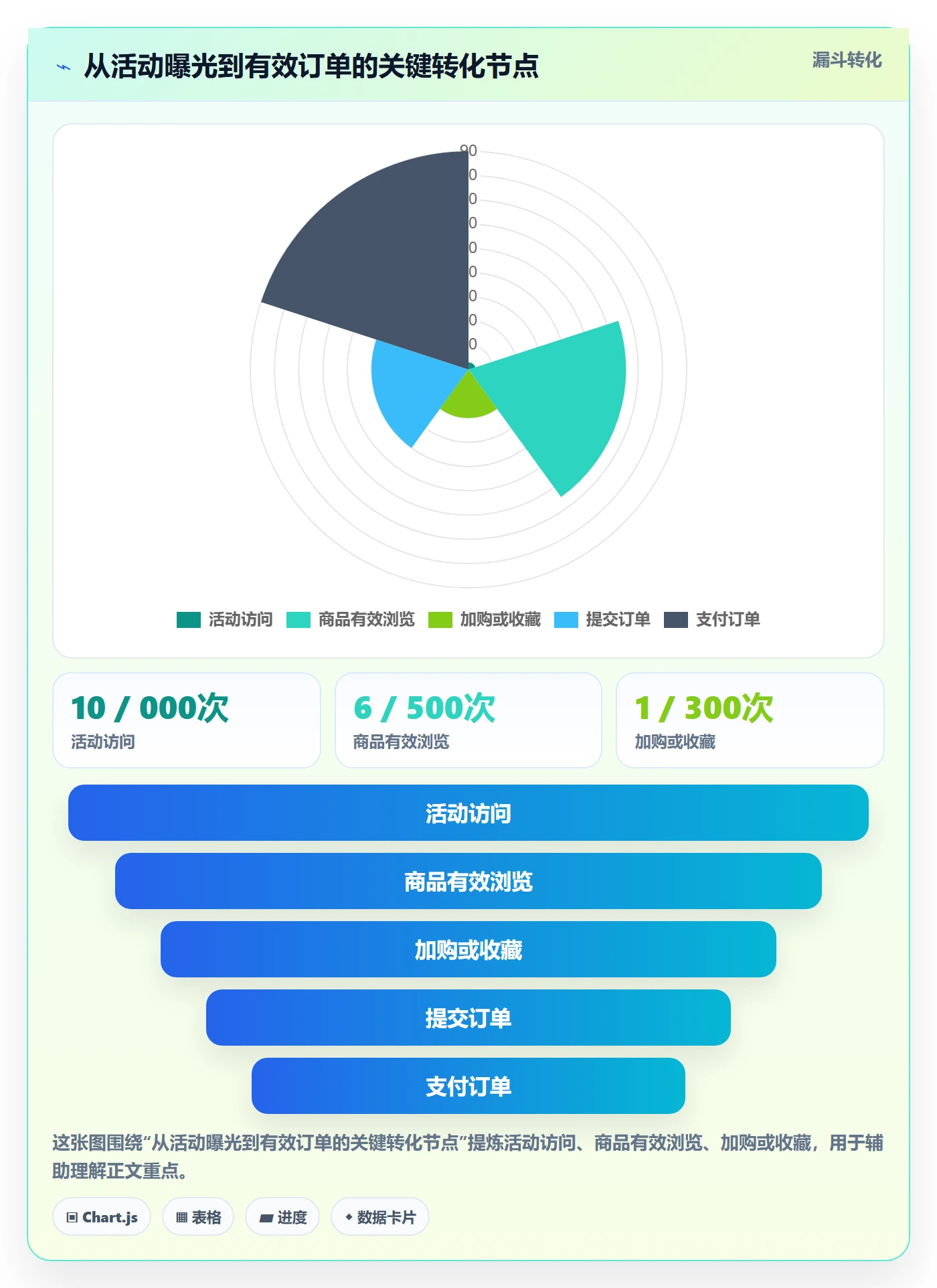 店铺运营管理使用技巧：活动管理对应的实操教程方法