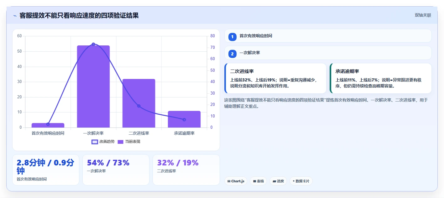 电商辅助软件：个人卖家操作手册：大促备战中的客服提效怎么落地