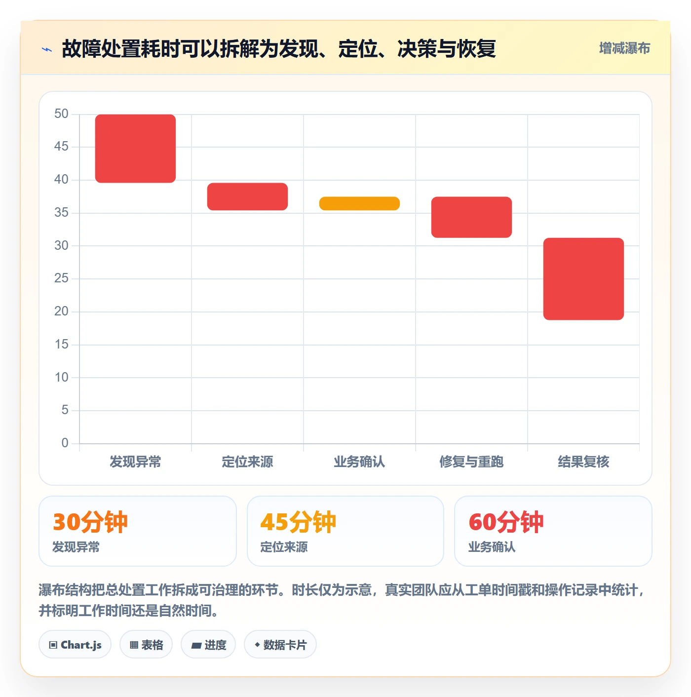 bi 平台执行标准：数据接入环节如何体现自动化方案