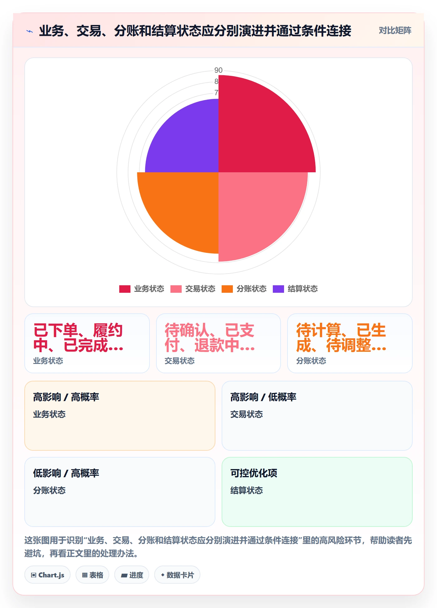 分账系统方案设计：合规要求场景的系统搭建怎么做