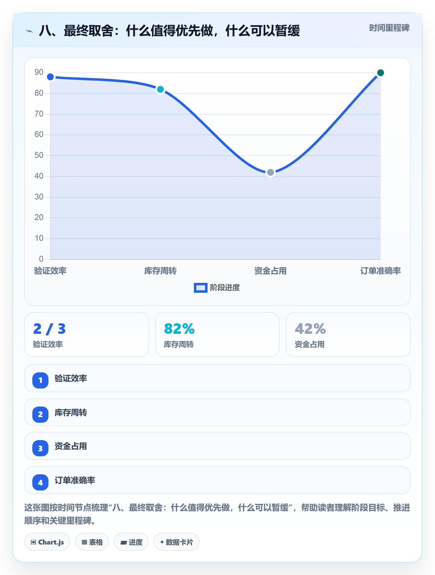 八、最终取舍：什么值得优先做，什么可以暂缓