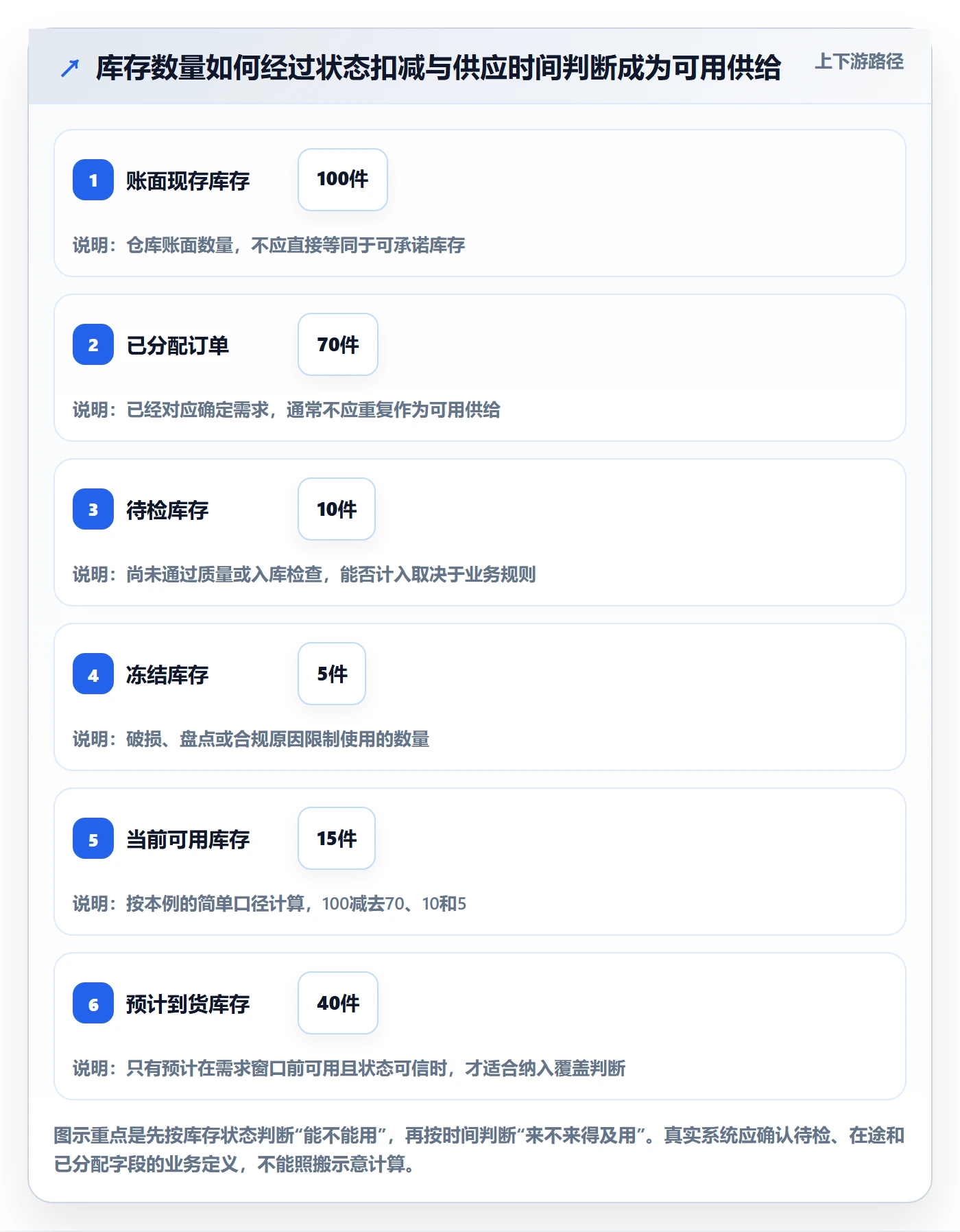 库存管理系统能力清单：系统搭建需要覆盖哪些补货预警事项