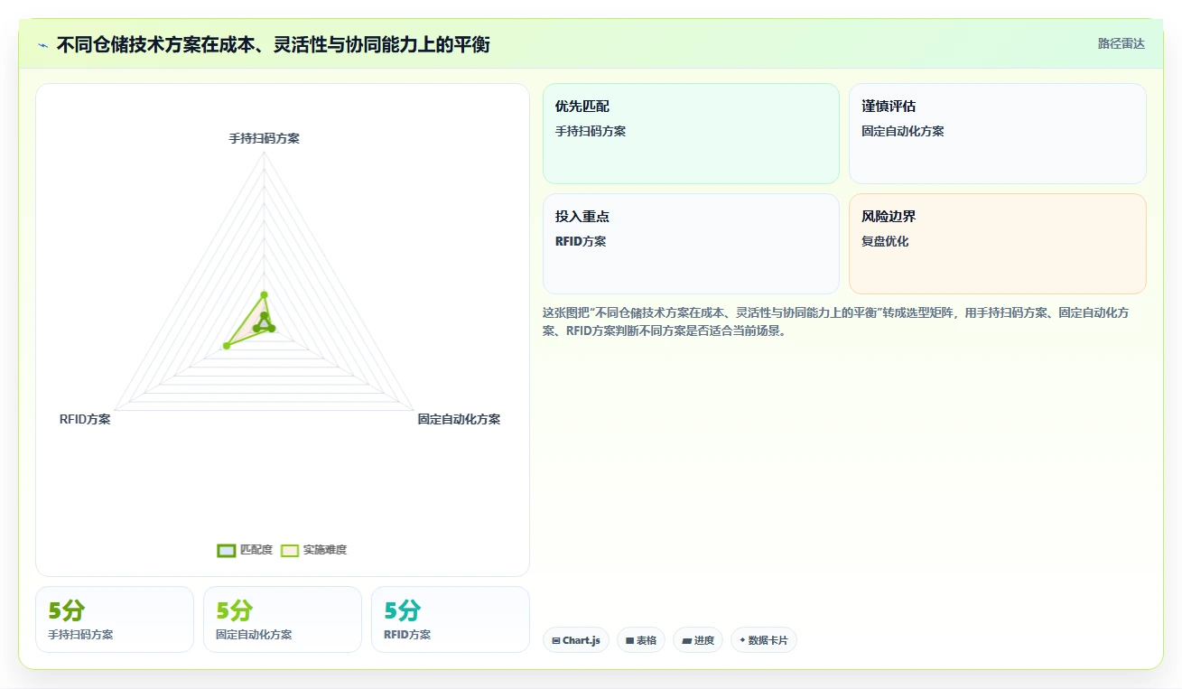电商仓储管理：采购人员必看清单：用设备应用推动改善多仓协同