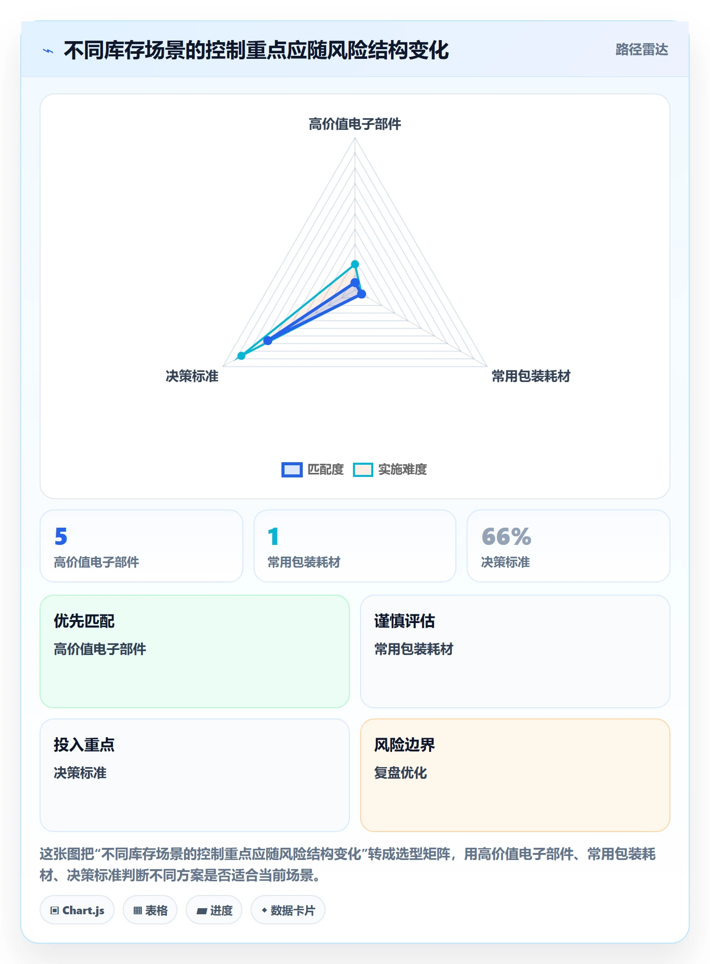 库存管理系统应用思路：围绕出入库流程拆解核心功能