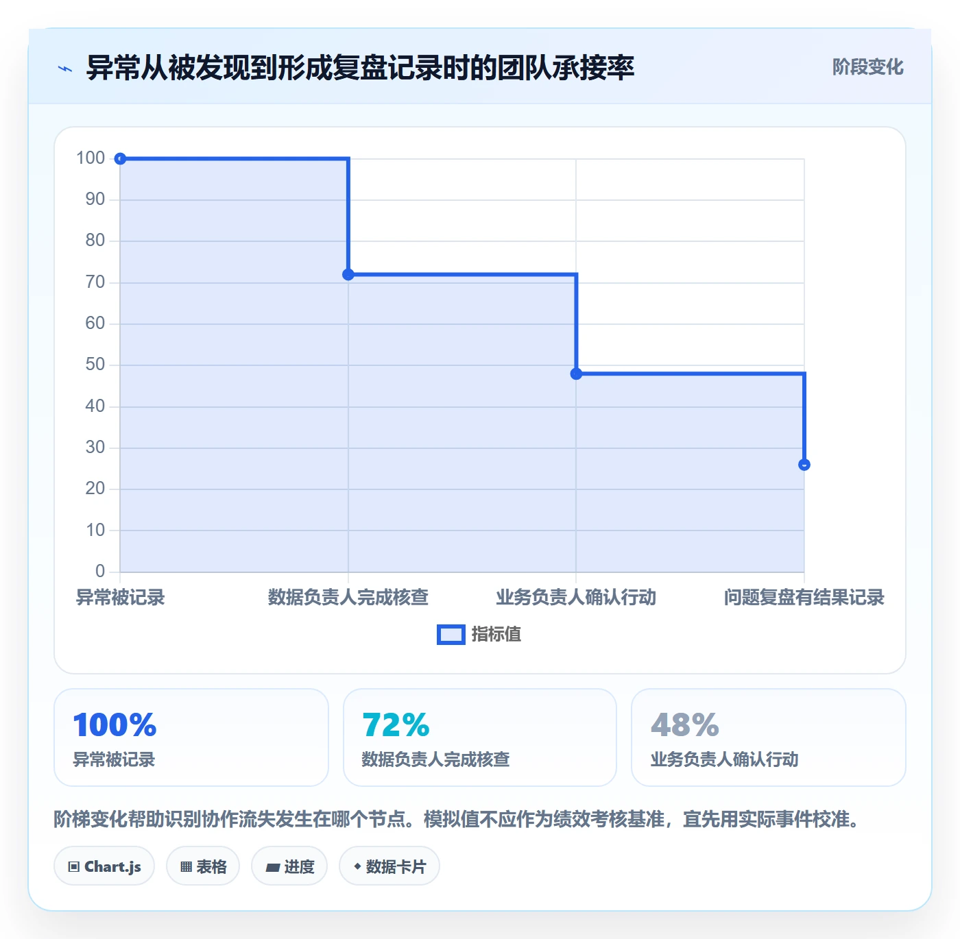 bi 平台管理模板：围绕仪表盘开展团队协同