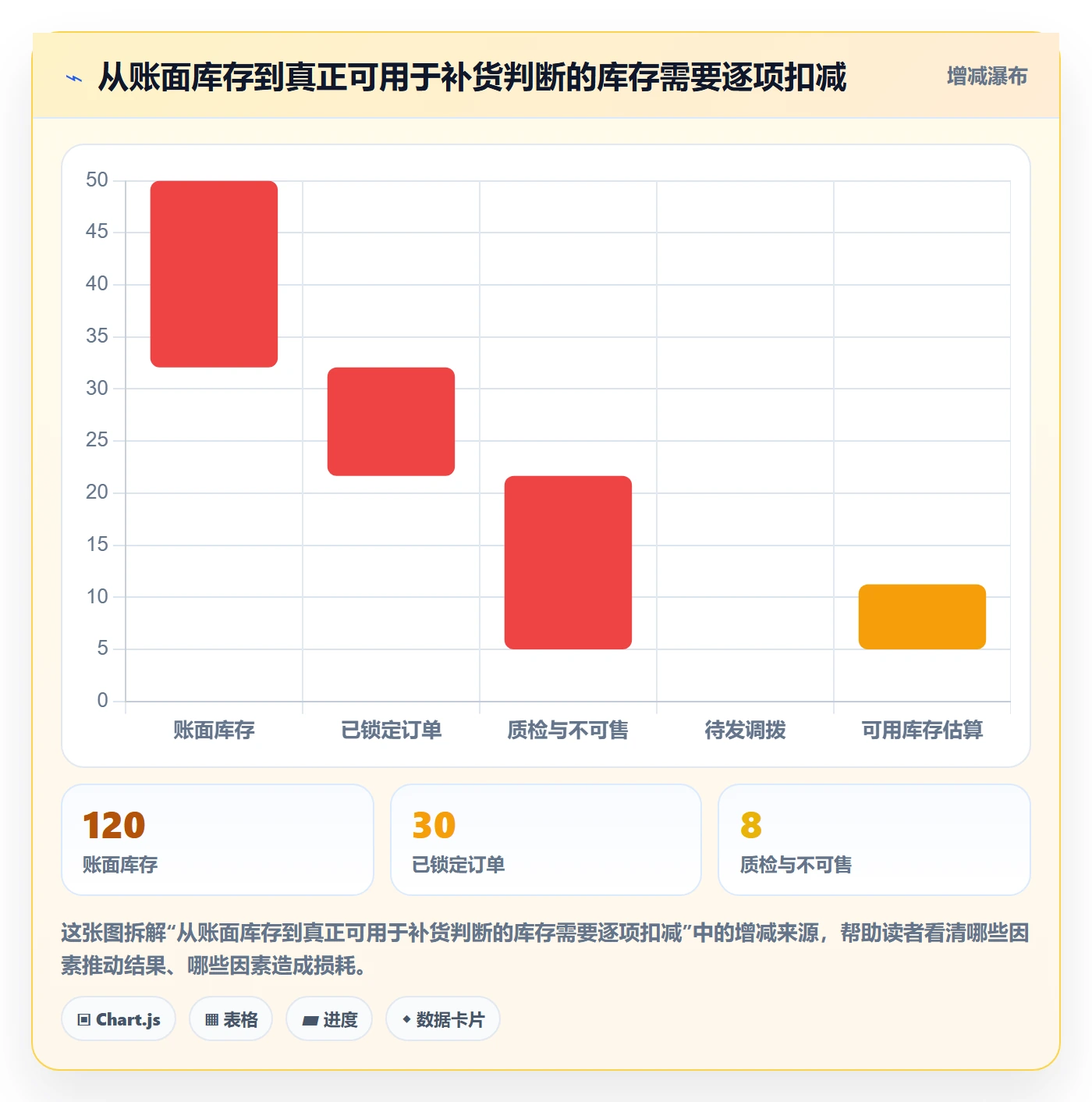 库存管理系统操作手册：补货预警对应的多店经营步骤