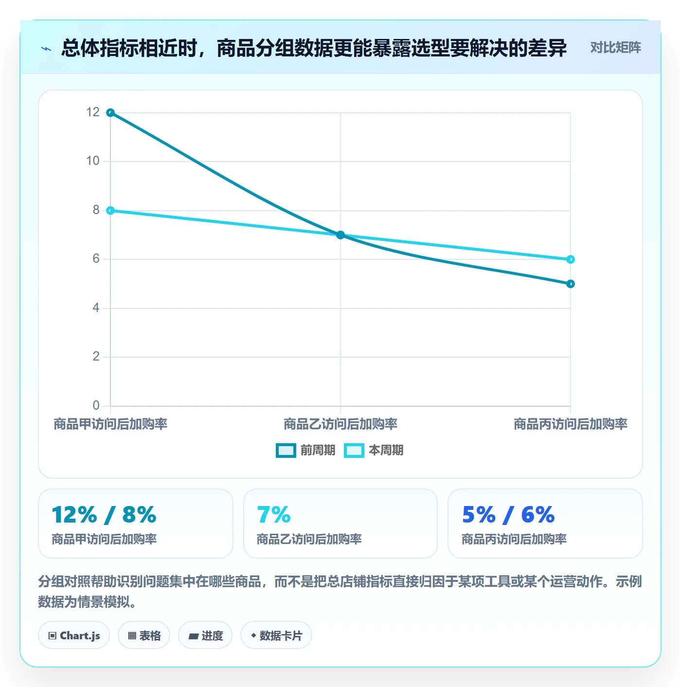 店铺运营管理落地清单：经营目标相关的选型方法事项
