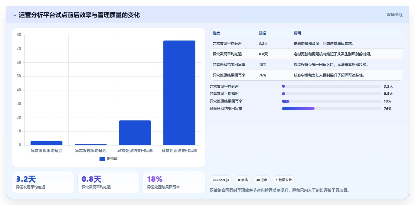 运营工具建设路线：从自动化提效到选型方法分几步