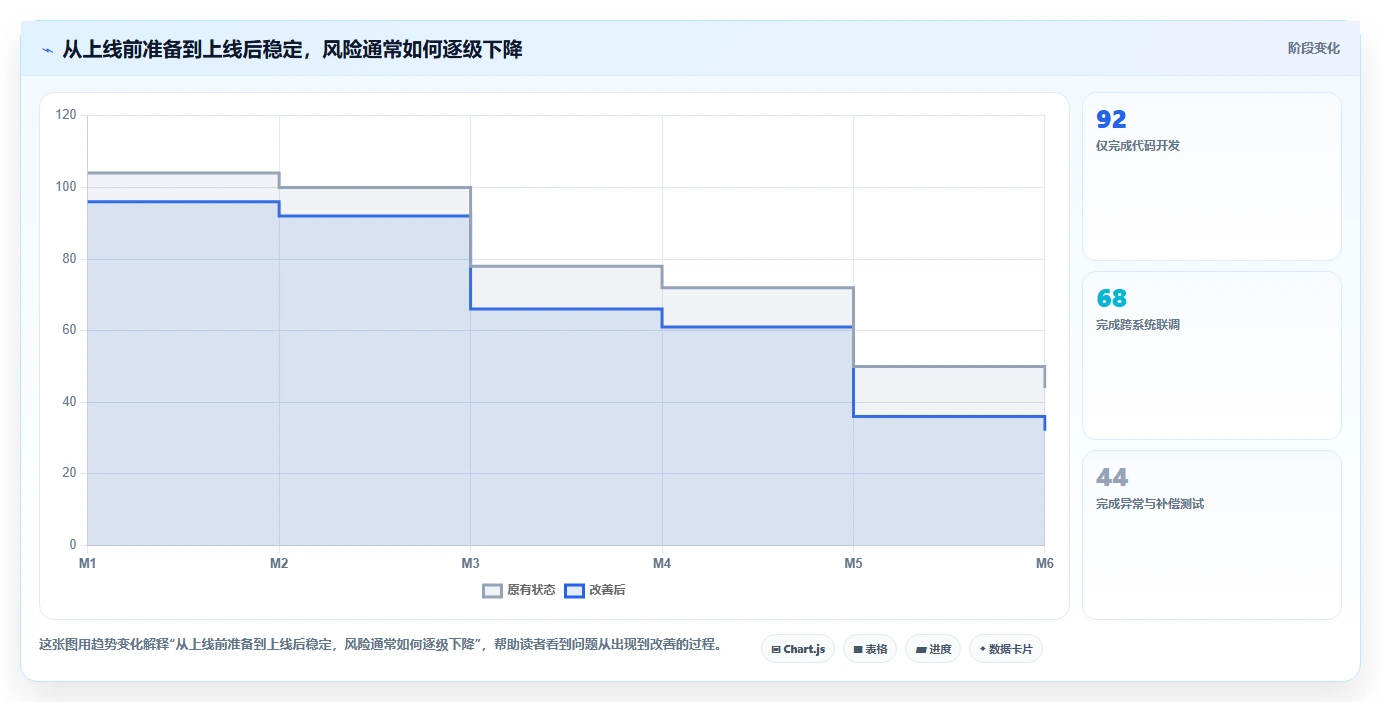 电商系统开发:品牌商家快速排查:接口开发为何会导致交付延期