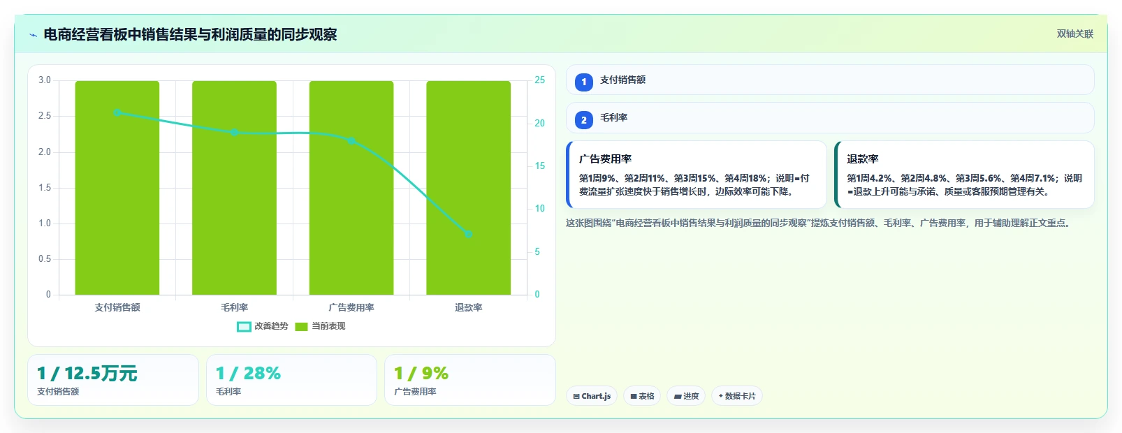 电商辅助软件：电商新手基础版教程：团队协作从准备到复盘