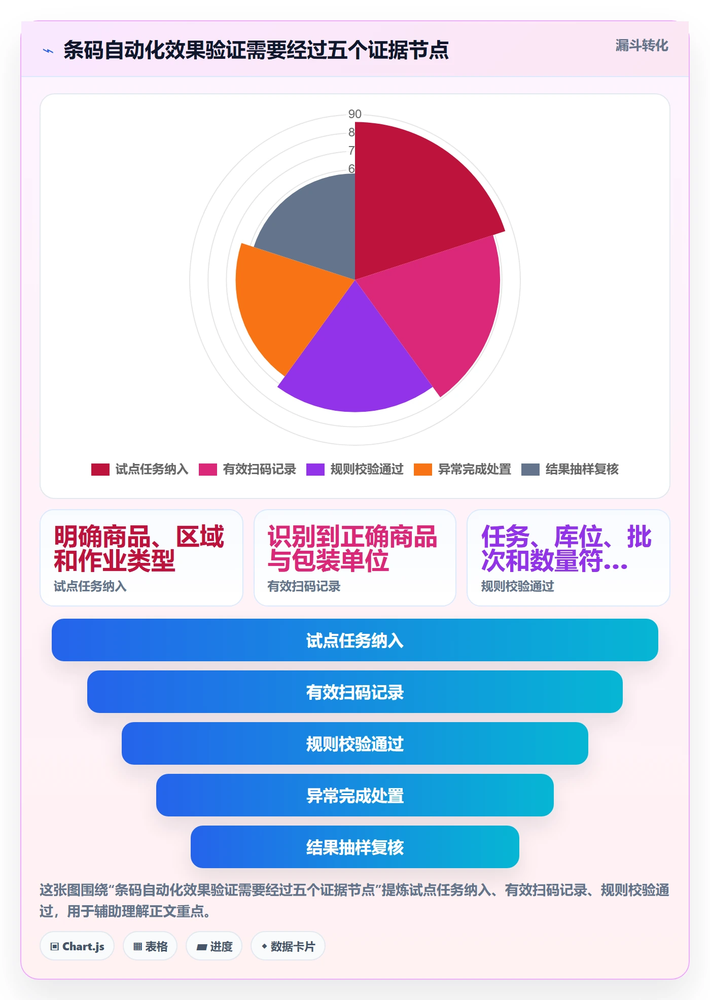库存管理系统实战复盘：从条码作业验证自动化方案效果