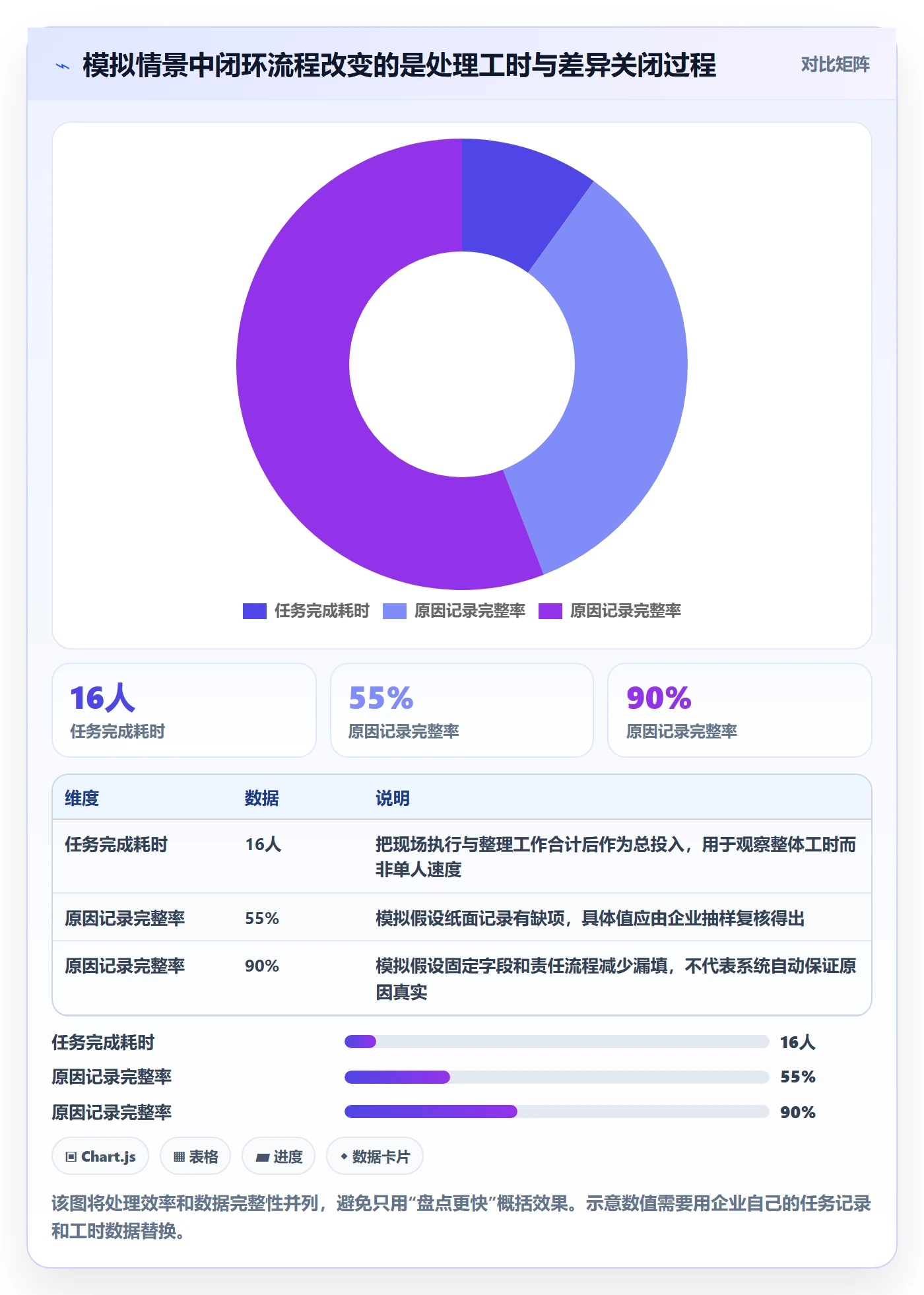 库存管理系统工作指南：用进阶玩法解决盘点管理问题