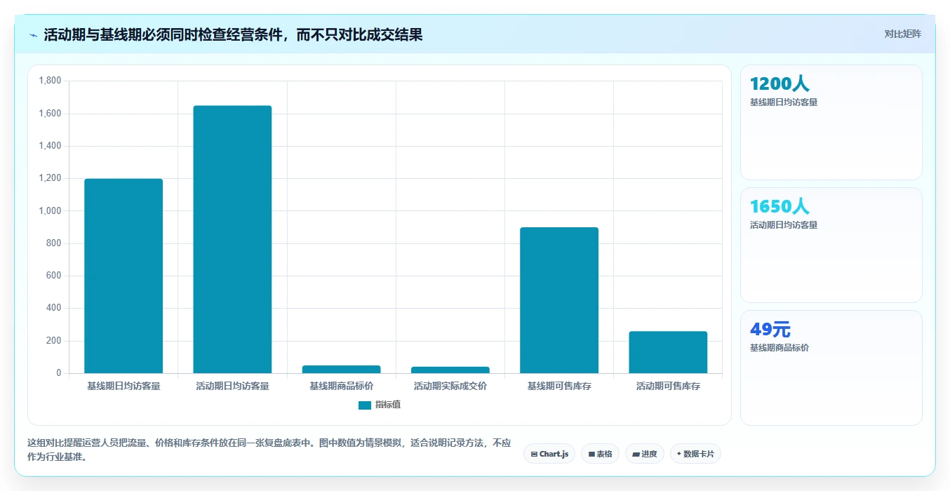 拼多多数据分析工具免费工作指南：用进阶玩法解决活动表现问题