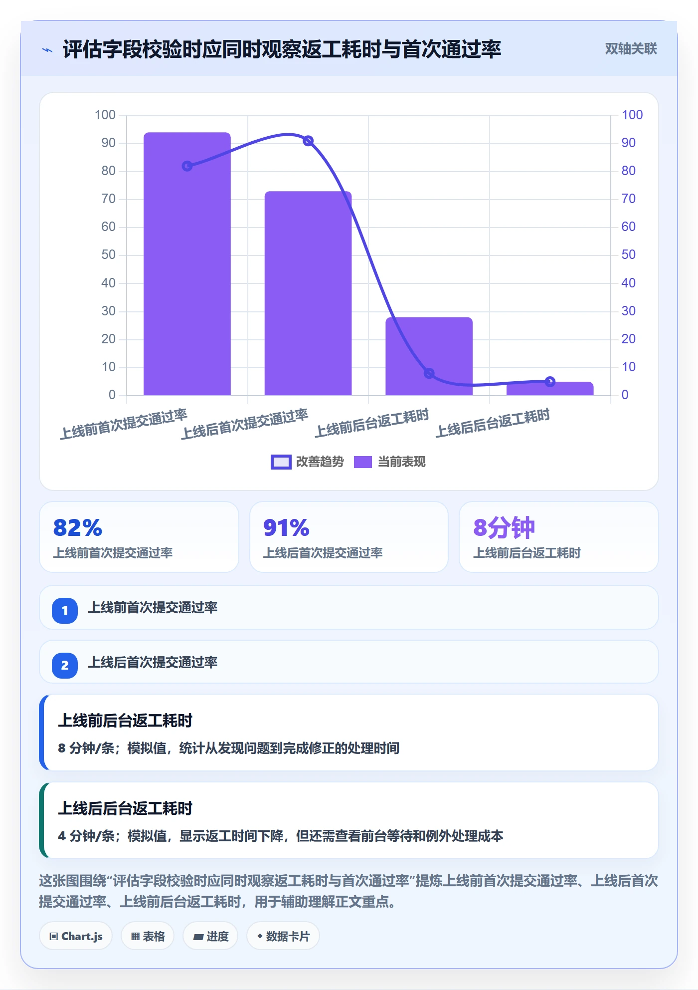 erp数据录入怎么选？字段校验相关的增长策略判断标准