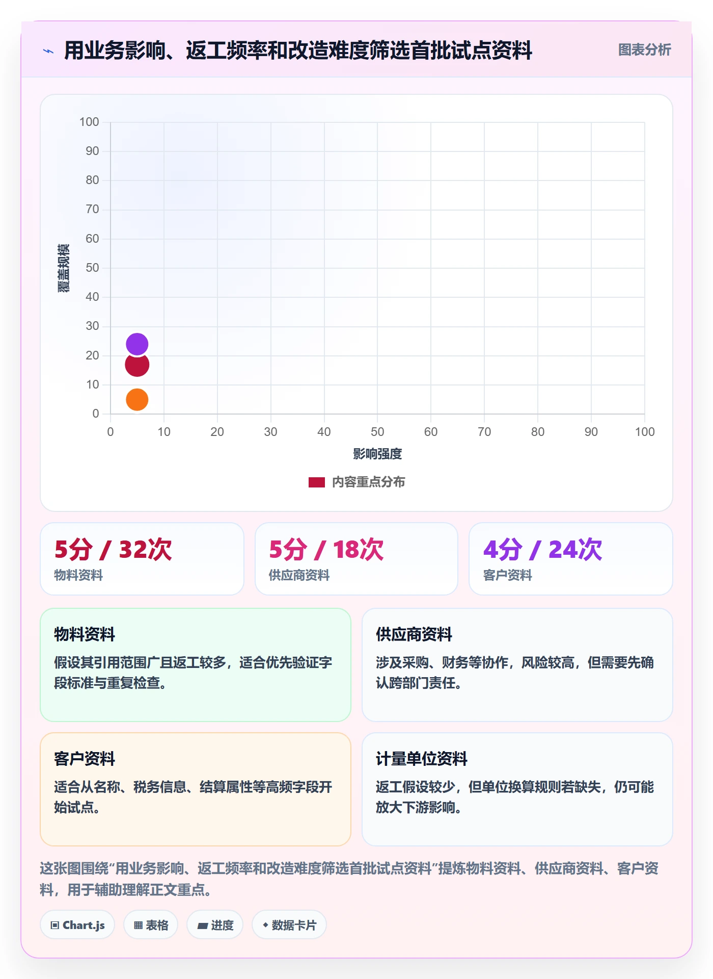 erp数据录入升级方案：用流程设计改善基础资料