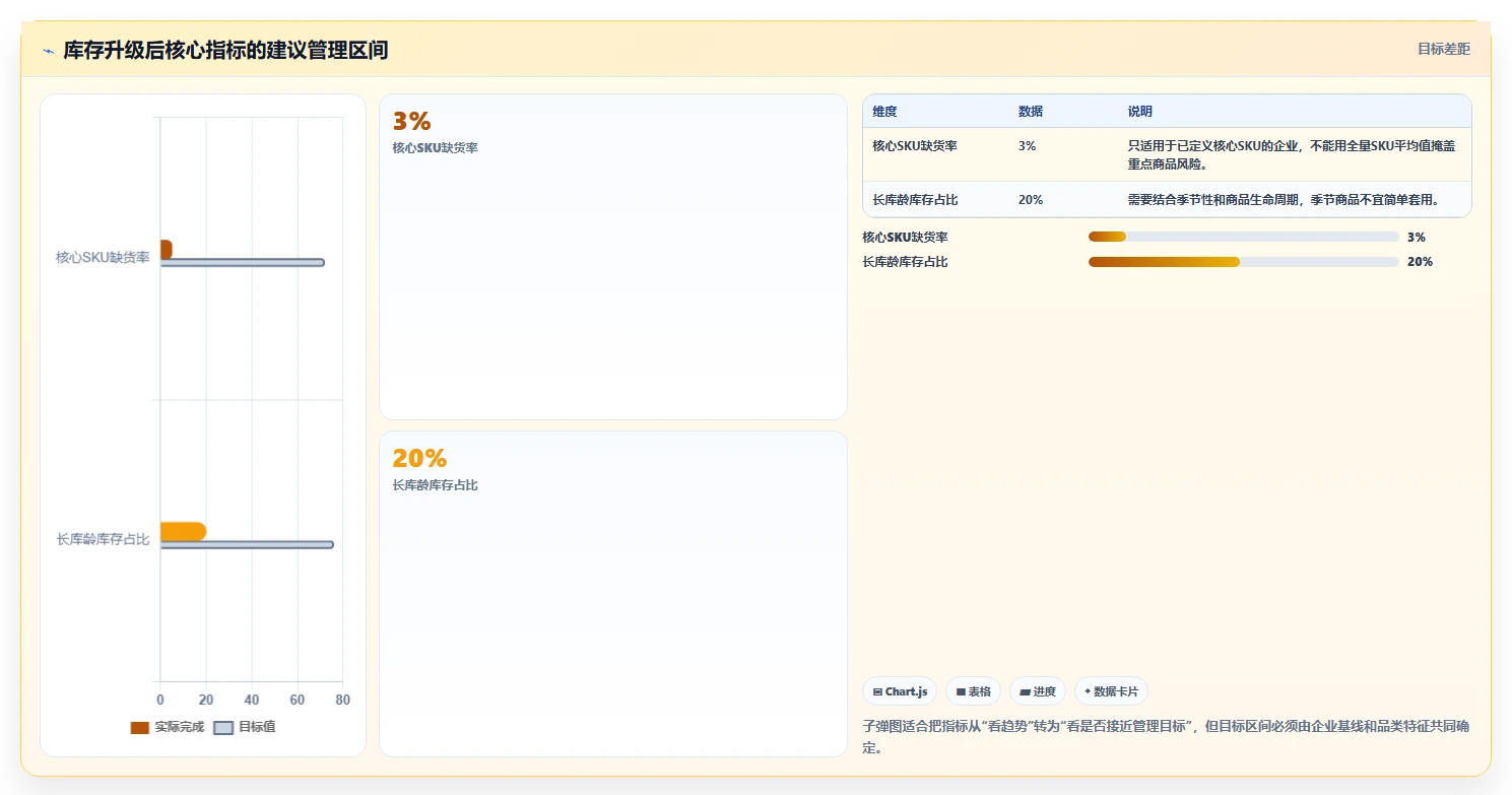 电商库存升级方案：用系统搭建改善库存结构