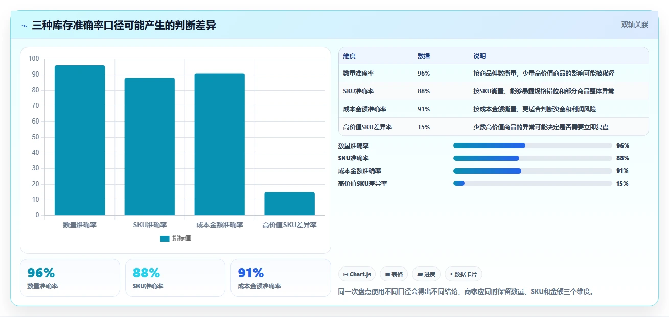 电商库存怎么管？以盘点管理为核心的中小商家方案