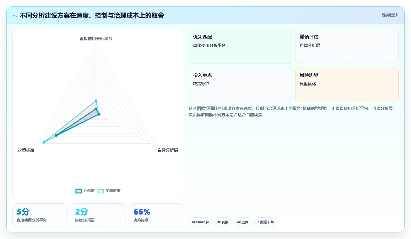 电商系统开发：供应链团队核心指标：判断系统架构是否正在缓解需求反复