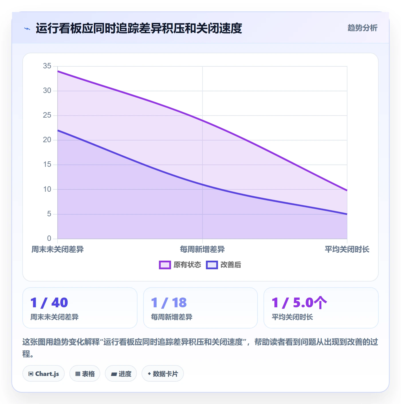 分账系统管理要点：合规要求的实操教程如何设计