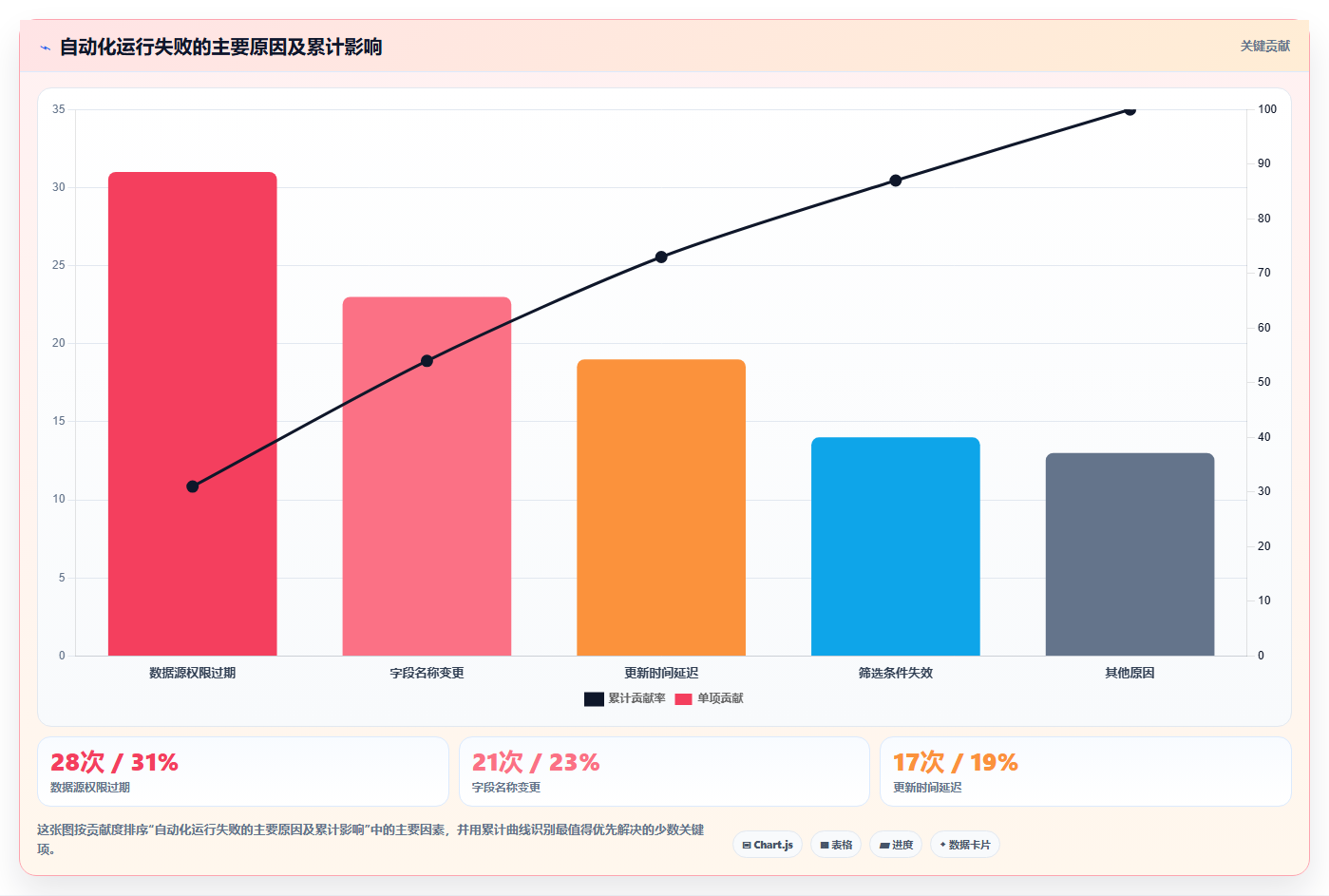 运营工具操作手册：自动化提效对应的日常管理步骤