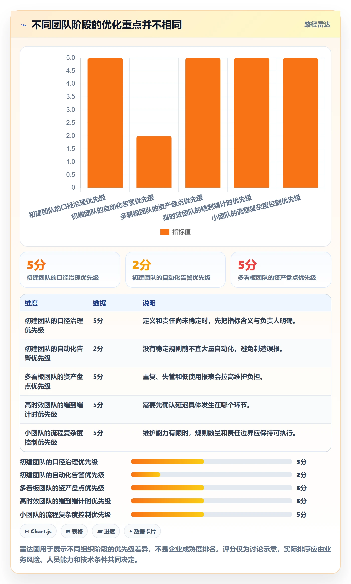 bi 平台优化清单：实时监控与团队协同的关键动作
