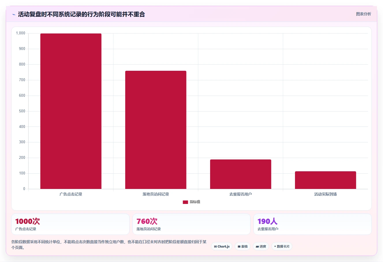 运营数据怎么用？数据采集场景下的新手避坑拆解
