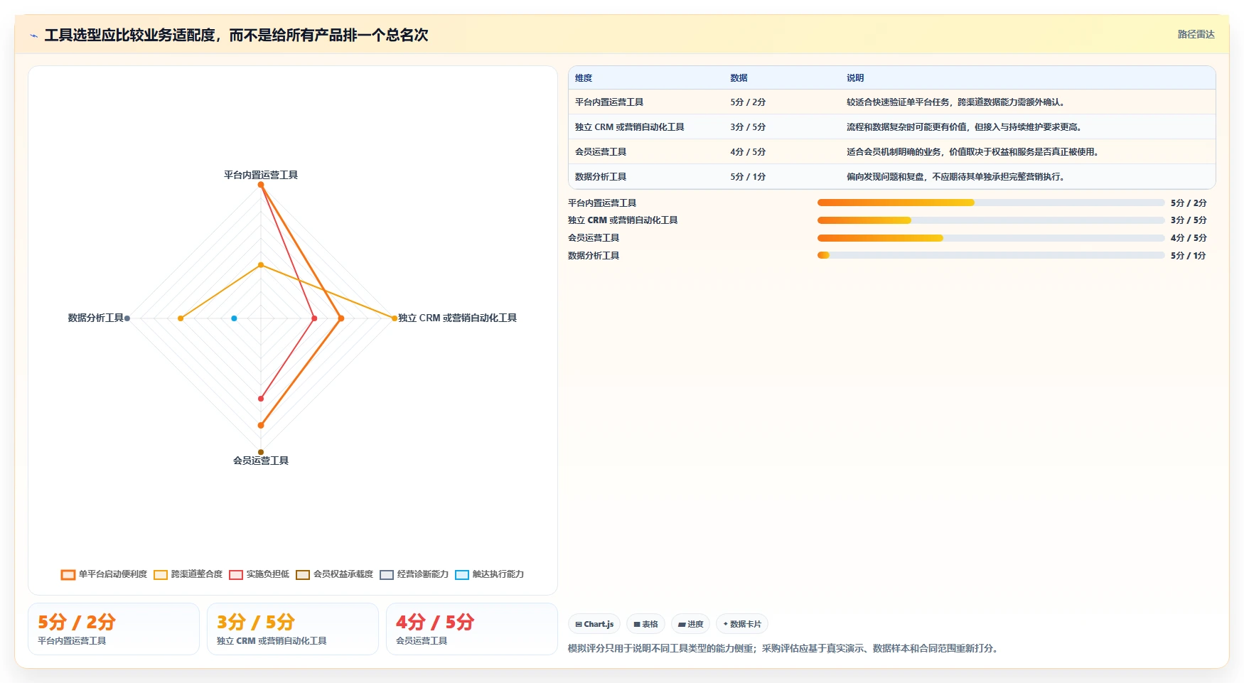 电商crm系统怎么用？复购提升场景下的工具对比拆解