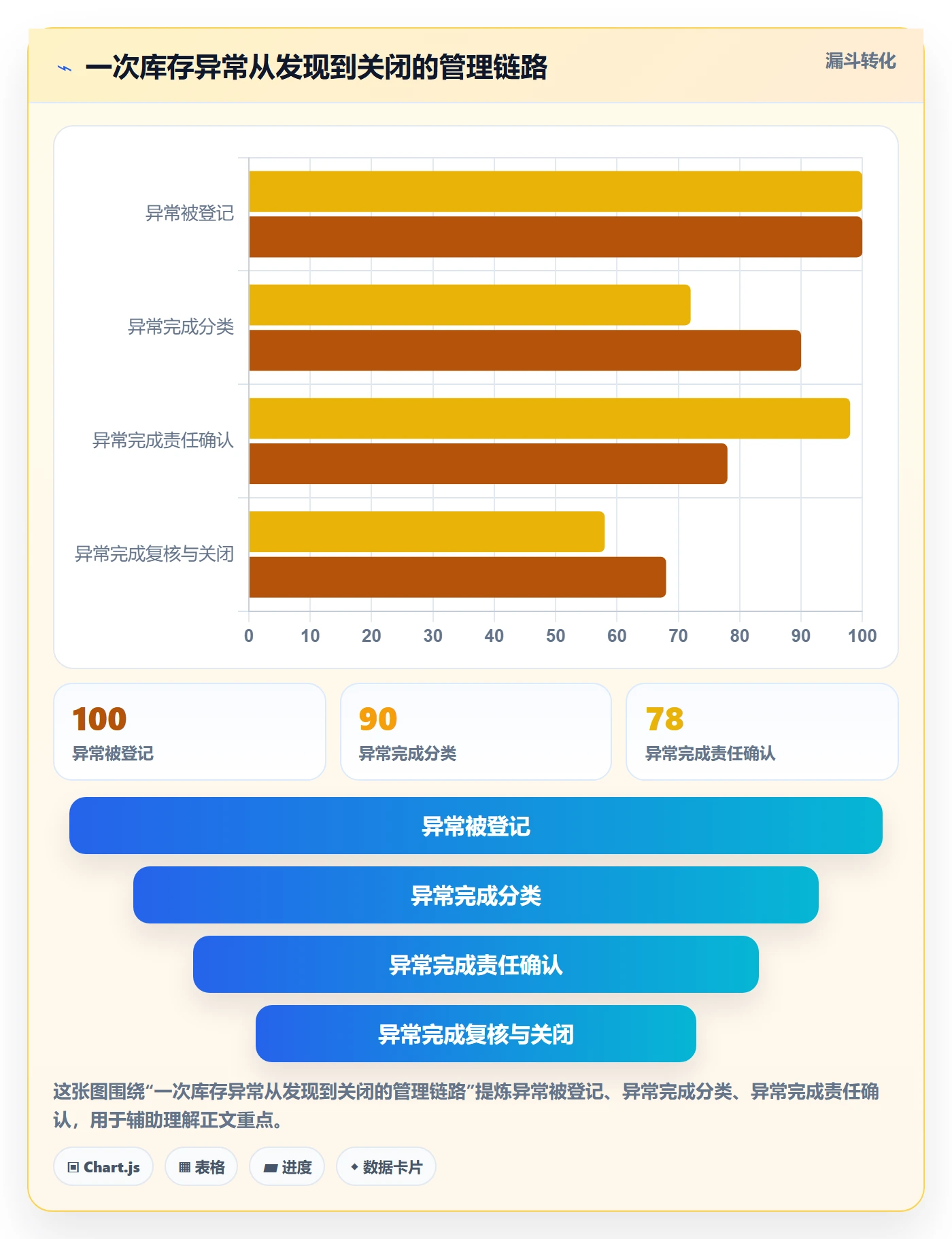 库存管理系统避坑指南：系统选型环节的日常管理要注意什么