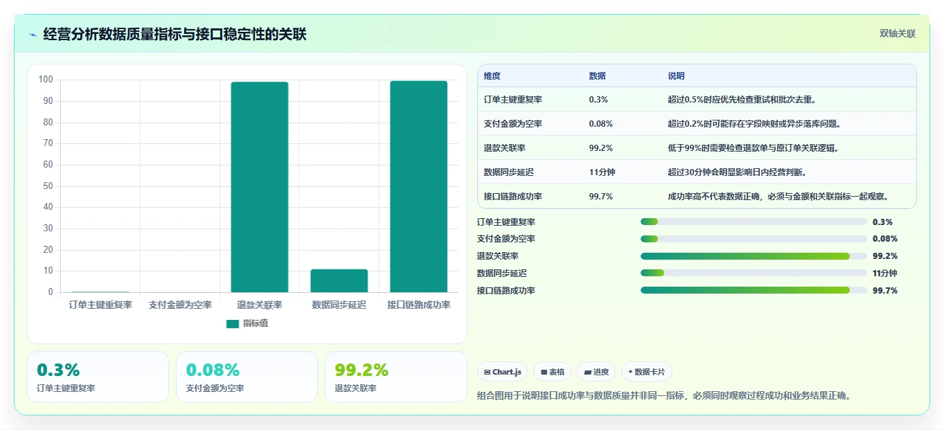 电商系统开发：技术负责人实战复盘：接口联调中需求反复的定位步骤