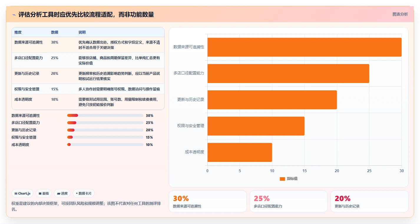 拼多多数据分析工具免费怎么管？以关键词趋势为核心的多店经营方案