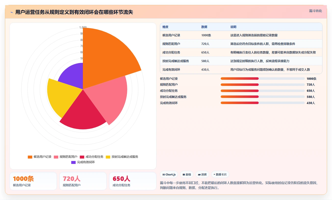 店铺运营包括哪些方面执行标准：用户运营环节如何体现效率提升