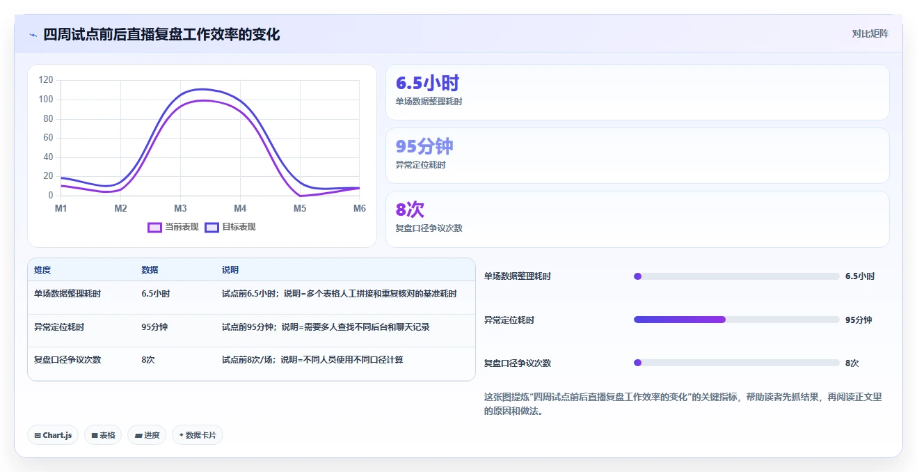 电商辅助软件：直播团队管理升级：数据复盘如何支撑降低选型风险