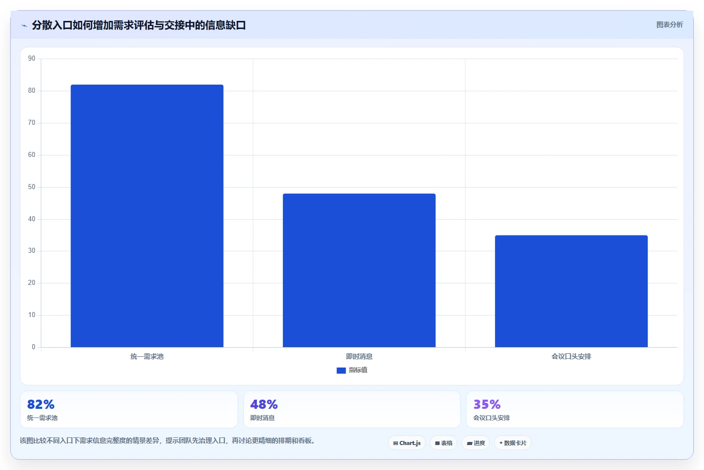 运营工具运营框架:把团队协作纳入日常管理